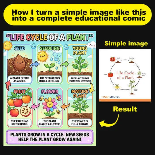 Educational comic example